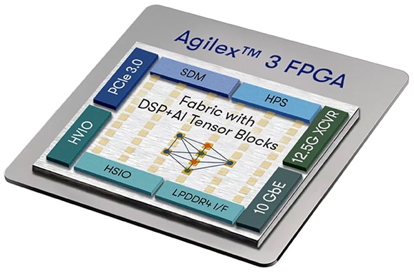 如何在資源受限型應(yīng)用中使用 FPGA