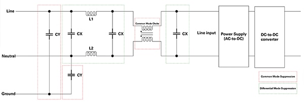 線路濾波器中的安全薄膜電容器 CX 和 CY（點(diǎn)擊放大）