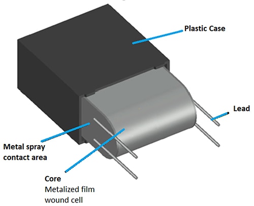 了解、選擇用于電源應(yīng)用的<b class='flag-5'>薄膜電容器</b>
