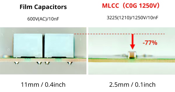 C0G MLCC 在車載充電器中的設(shè)計(jì)優(yōu)勢(shì)