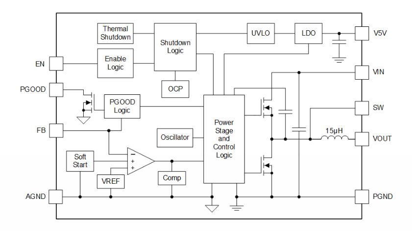 TPSM560R<b class='flag-5'>6</b>：<b class='flag-5'>高</b><b class='flag-5'>集成度</b>60V輸入電源模塊，為工業(yè)應(yīng)用提供緊湊高效的電源解決方案