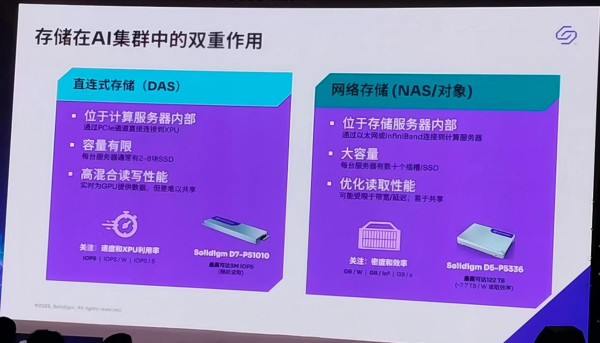 從核心到邊緣：Solidigm存儲創(chuàng)新助力AI突破