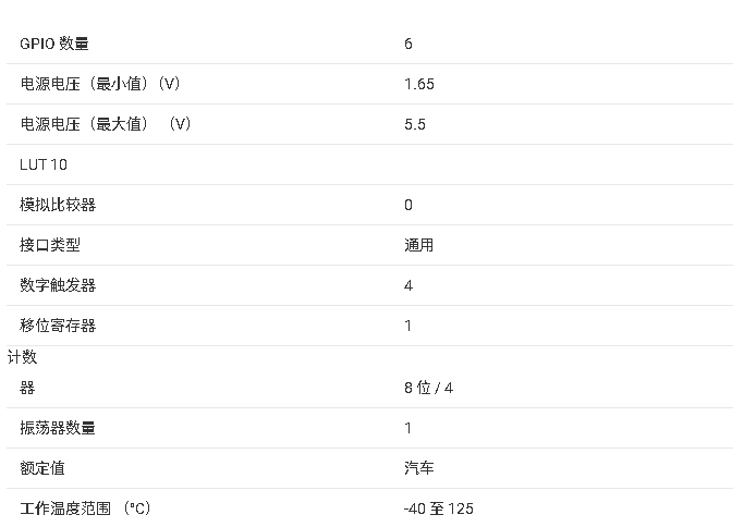 ?TPLD801-Q1 可編程邏輯器件技術(shù)文檔總結(jié)