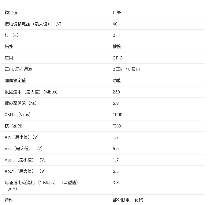?TXG402x系列2位±40<b class='flag-5'>V</b><b class='flag-5'>接地電平</b><b class='flag-5'>轉換器</b>技術文檔總結