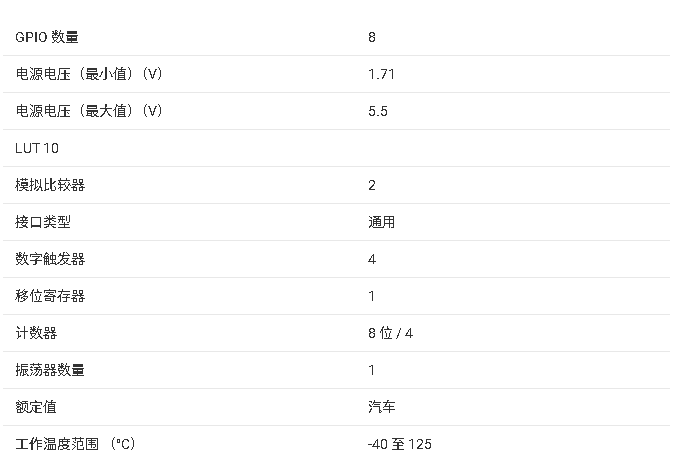 ?TPLD1201-Q1 可編程邏輯器件技術(shù)文檔摘要