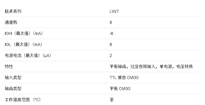 ?SN74LV8T273 八路D型<b class='flag-5'>觸發(fā)</b>器技術(shù)文檔總結(jié)