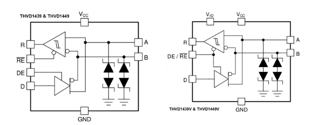 <b class='flag-5'>THVD14x9x</b>系列:高可靠性、內(nèi)置浪涌保護(hù)的<b class='flag-5'>RS-485</b><b class='flag-5'>收發(fā)器</b>詳解