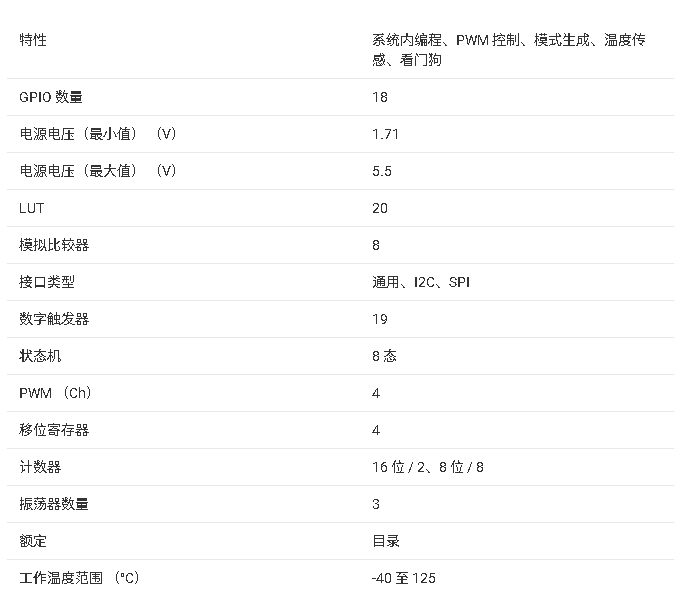 ?TPLD2001-Q1 汽車級可編程邏輯器件技術(shù)文檔摘要