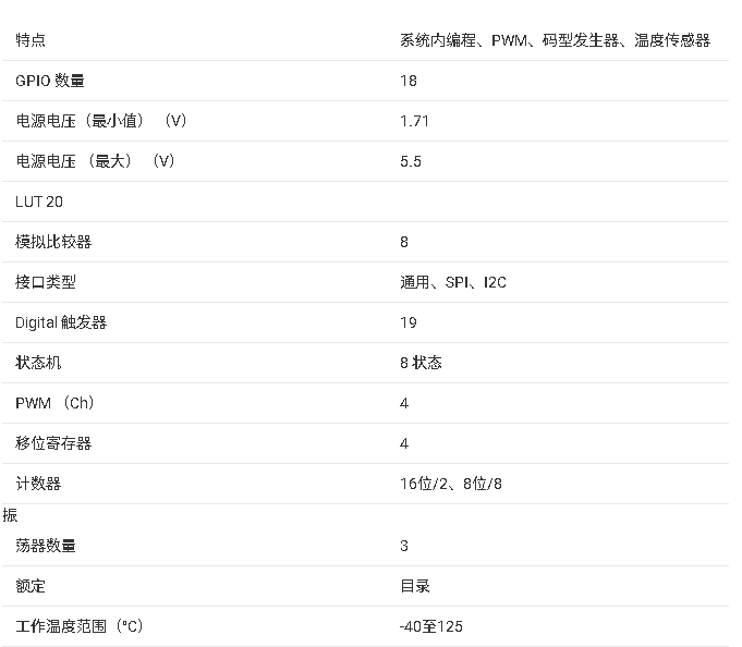 ?TPLD2001可編程邏輯器件技術(shù)文檔摘要