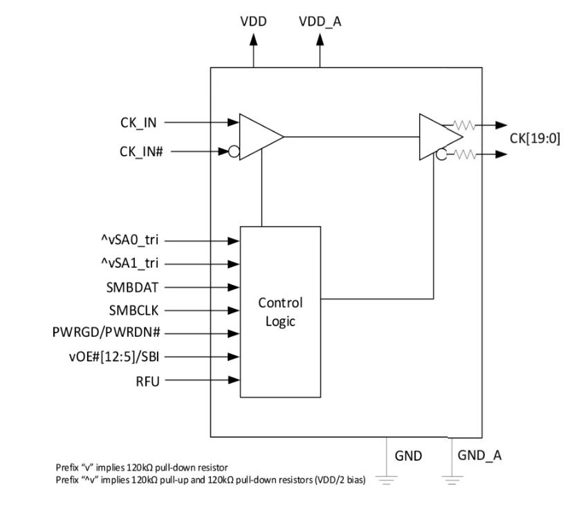 <b class='flag-5'>ZL</b>40294B：面向PCIe Gen6的超低附加抖動時鐘扇出緩沖器