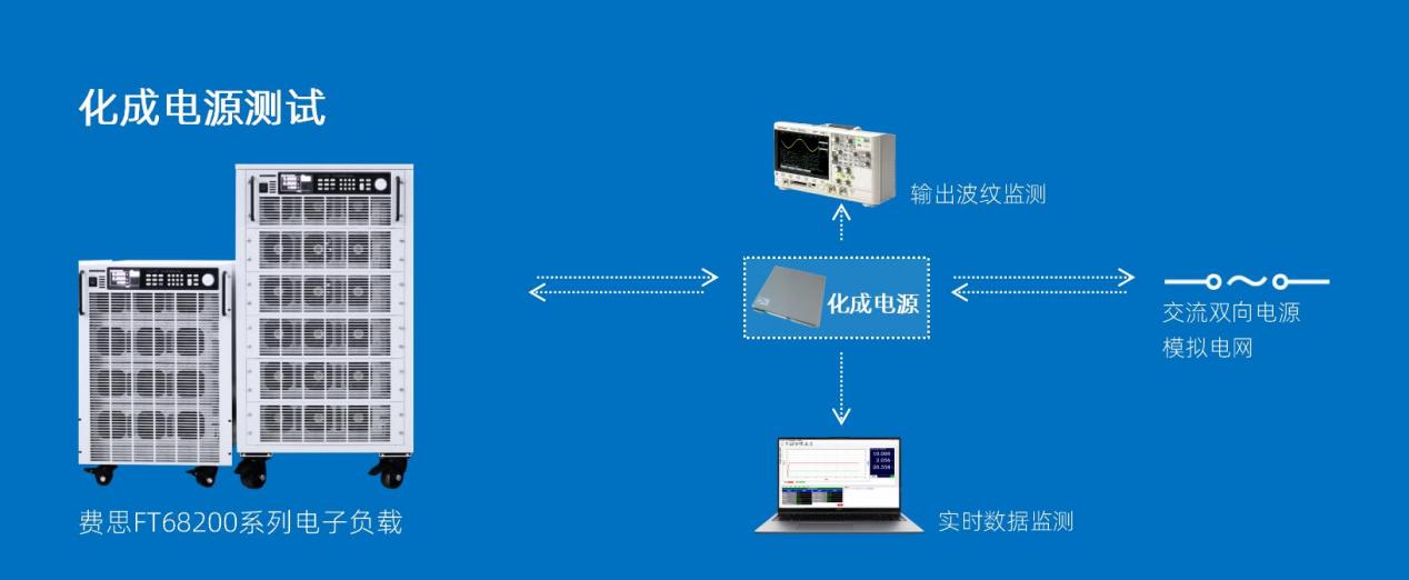 鋰電化成電源嚴(yán)苛測試的標(biāo)桿解決方案-費(fèi)思FT68200A電子負(fù)載