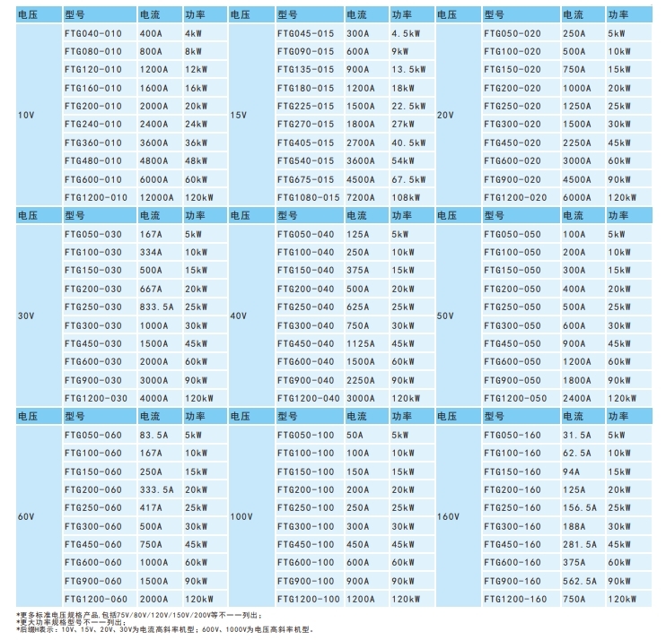 低壓大電流可編程直流電源型號參數(shù).jpg