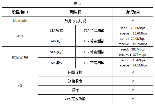 創(chuàng)龍 瑞芯微 RK3588 國(guó)產(chǎn)2.4GHz八核 工業(yè)開(kāi)發(fā)板—物聯(lián)網(wǎng)模塊開(kāi)發(fā)案例