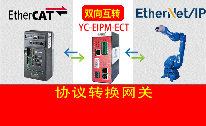 新能源制造現(xiàn)場(chǎng)發(fā)那科機(jī)器人通過(guò)EtherNet/IP轉(zhuǎn)EtherCAT物聯(lián)網(wǎng)網(wǎng)關(guān)與EtherCAT運(yùn)動(dòng)卡通訊案例