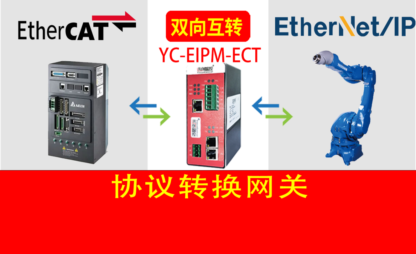 新能源產(chǎn)線(xiàn)中，發(fā)那科機(jī)器人通過(guò)協(xié)議轉(zhuǎn)換網(wǎng)關(guān)與EtherCAT運(yùn)動(dòng)控制卡協(xié)同作業(yè)實(shí)例