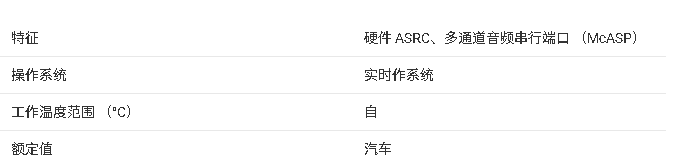 ?<b class='flag-5'>AM275x</b>系列信號處理<b class='flag-5'>微控制器</b><b class='flag-5'>技術(shù)</b>文檔總結(jié)