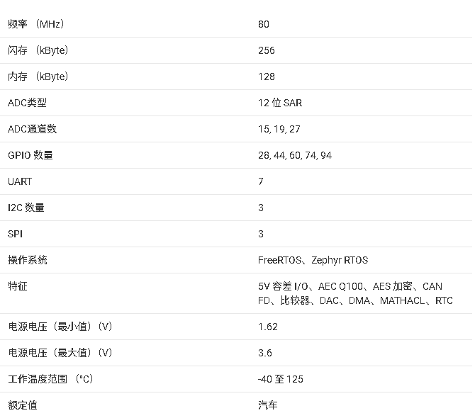 <b class='flag-5'>MSPM0G</b>3518-Q1 汽車 <b class='flag-5'>80MHz</b> <b class='flag-5'>ARM</b>? <b class='flag-5'>Cortex-M0</b>?+ <b class='flag-5'>MCU</b>技術(shù)文檔總結(jié)