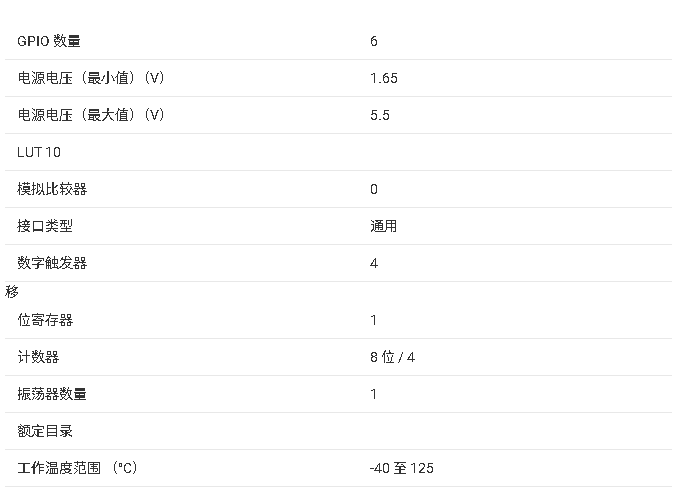 ?TPLD801 可編程邏輯器件技術(shù)文檔摘要