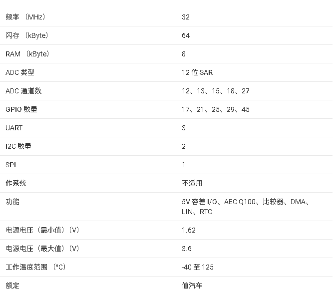 <b class='flag-5'>MSPM0</b>C1106-Q1 汽車(chē) <b class='flag-5'>32MHz</b> <b class='flag-5'>Arm</b>? <b class='flag-5'>Cortex-M0</b>?+ <b class='flag-5'>MCU</b><b class='flag-5'>技術(shù)</b><b class='flag-5'>手冊(cè)</b>