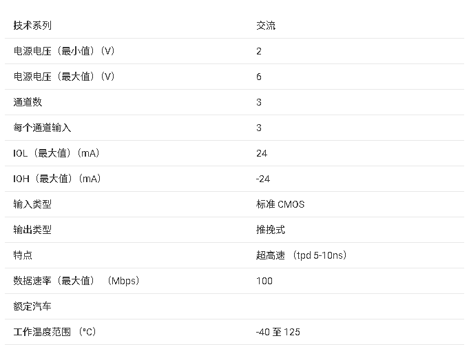 ?SN74AC10-Q1 汽車級三路3輸入正與非門數(shù)據(jù)手冊摘要