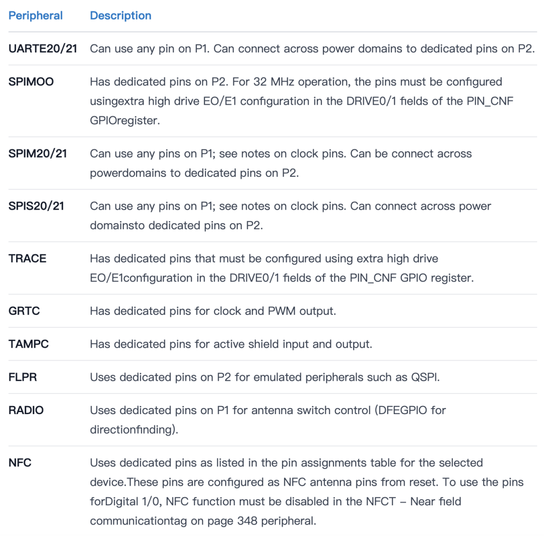 Nordic nRF54L15 GPIO深度解析