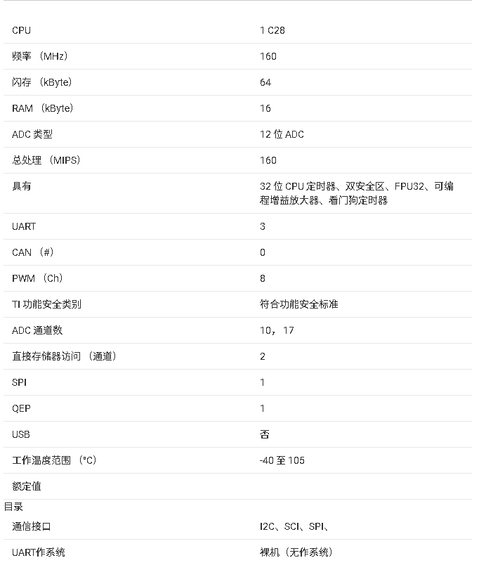 ?F28E120SC/F28E120SB 微控制器技術(shù)文檔摘要
