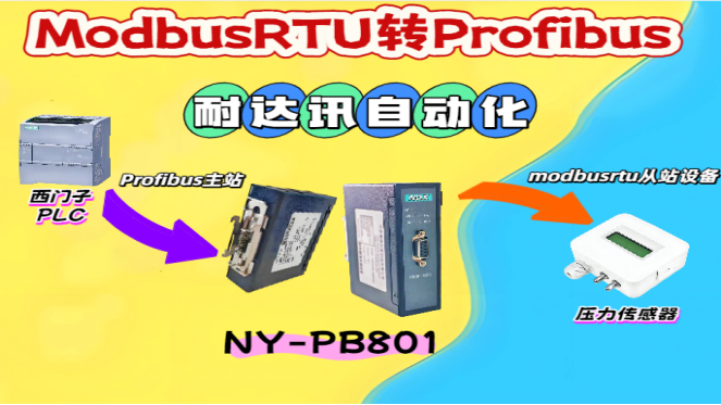 當Modbus遇見Profibus：誰在悄悄為工業(yè)設備做“翻譯官”？