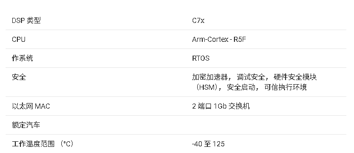 <b class='flag-5'>AM</b>2754-Q1 用于汽車音頻的 80GFLOPS DSP <b class='flag-5'>微控制器</b><b class='flag-5'>技術(shù)</b><b class='flag-5'>文檔</b><b class='flag-5'>總結(jié)</b>