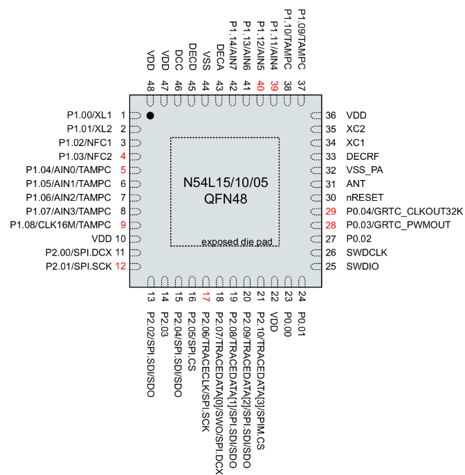 Nordic nRF54L15 GPIO深度解析