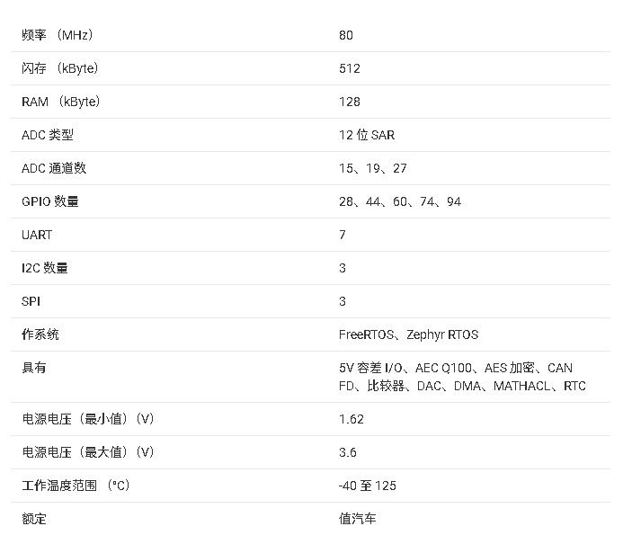 ?MSPM0G351x-Q<b class='flag-5'>1</b>系列汽車級(jí)<b class='flag-5'>微控制器</b>技術(shù)總結(jié)