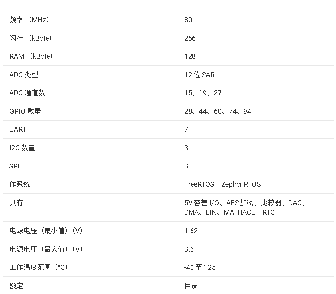MSPM0Gx51x系列微控制器數(shù)據(jù)手冊(cè)總結(jié)