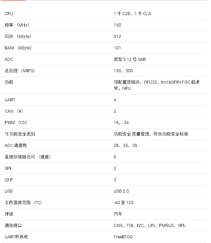 ?<b class='flag-5'>TMS320F</b>28P55x系列<b class='flag-5'>微控制器</b>技術<b class='flag-5'>文檔</b><b class='flag-5'>總結</b>