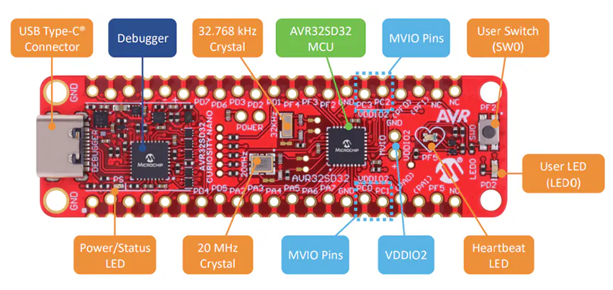 AVR32SD32 <b class='flag-5'>Curiosity</b> <b class='flag-5'>Nano</b><b class='flag-5'>評估</b><b class='flag-5'>套件</b>開發(fā)指南與技術(shù)解析