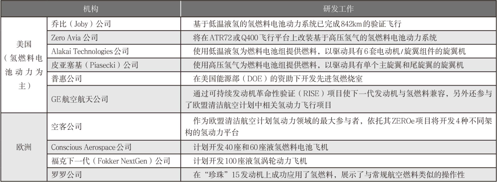 氫動力飛行安全與認證路線圖