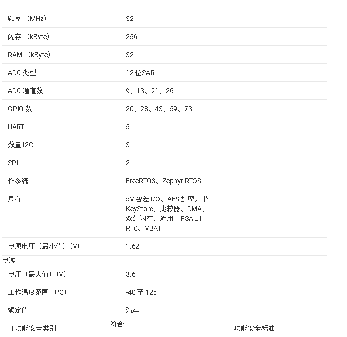 <b class='flag-5'>MSPM0L1228-Q1</b><b class='flag-5'>汽車(chē)</b>級(jí)<b class='flag-5'>混合</b><b class='flag-5'>信號(hào)</b><b class='flag-5'>微控制器</b><b class='flag-5'>數(shù)據(jù)</b><b class='flag-5'>手冊(cè)</b>總結(jié)