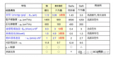 碳化硅<b class='flag-5'>材料</b>有什么<b class='flag-5'>特點(diǎn)</b>