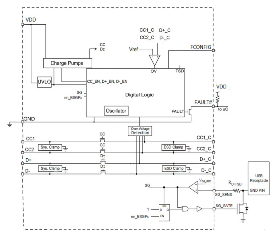 ?USB <b class='flag-5'>Type-C</b>供電<b class='flag-5'>端口</b>保護器UCS4003技術解析與應用指南