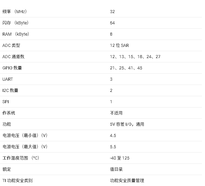 ?MSPM0H3216 混合信號微控制器技術(shù)總結(jié)