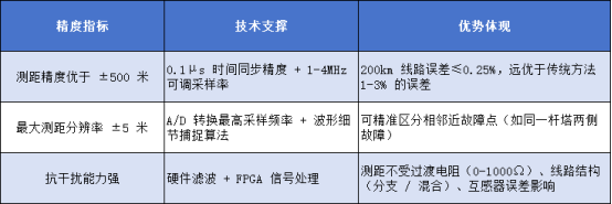 输电线路