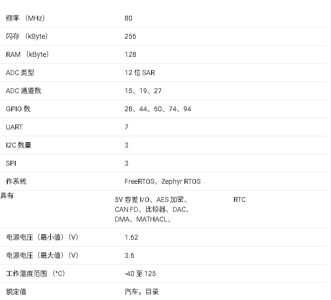<b class='flag-5'>MSPM0G</b>3518 <b class='flag-5'>80MHz</b> <b class='flag-5'>ARM</b>? <b class='flag-5'>Cortex-M0</b>?+ <b class='flag-5'>MCU</b>微控制器<b class='flag-5'>數(shù)據(jù)</b><b class='flag-5'>手冊</b>總結
