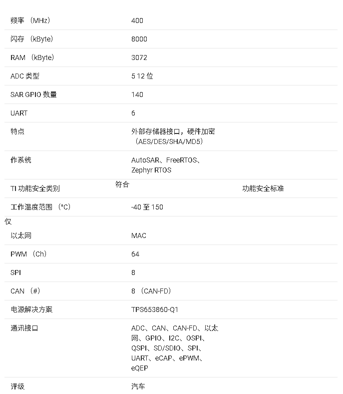 <b class='flag-5'>AM263P4-Q1</b><b class='flag-5'>微控制器</b><b class='flag-5'>技術(shù)</b><b class='flag-5'>文檔</b><b class='flag-5'>總結(jié)</b>
