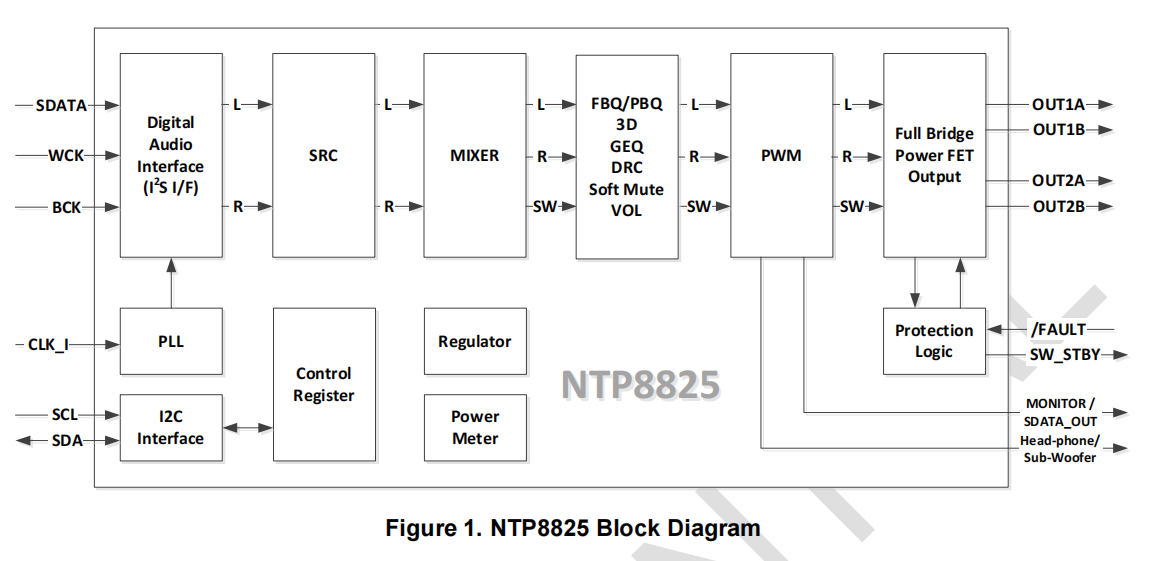 多通道DSP、高性能、高保真功率驱动器集成全数字音频放大器-NTP8825