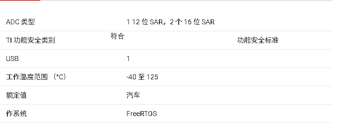 <b class='flag-5'>TMS320F28P659SH-Q1</b><b class='flag-5'>微控制器</b><b class='flag-5'>技術</b><b class='flag-5'>文檔</b><b class='flag-5'>總結</b>