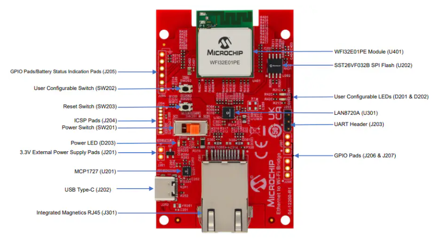 基于Microchip EV49N51A開發(fā)工具的數(shù)據(jù)手冊(cè)技術(shù)解析