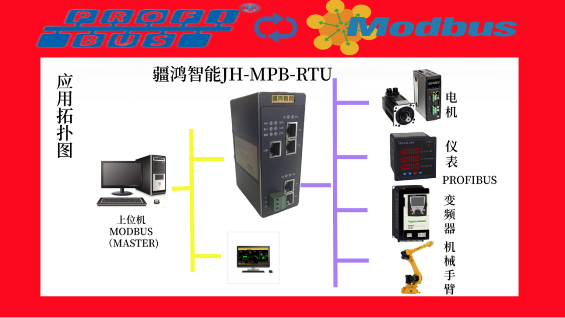 Profibus-DP主站轉(zhuǎn)Modbus-RTU協(xié)議網(wǎng)關(guān)