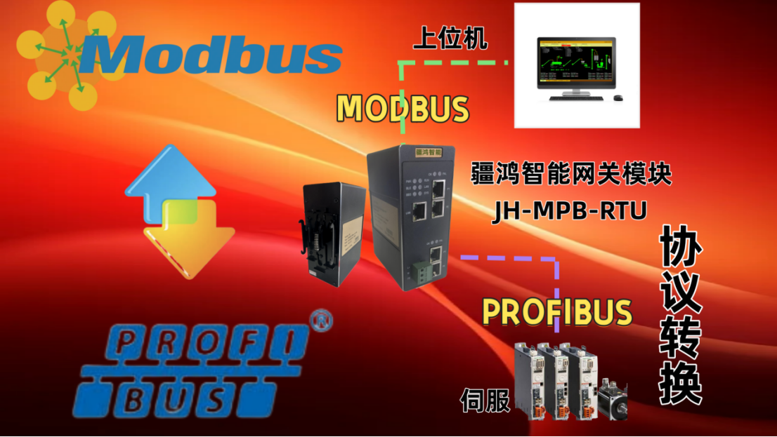 小小網(wǎng)關(guān)本領(lǐng)大，<b class='flag-5'>PROFIBUS</b> <b class='flag-5'>DP</b>驅(qū)動(dòng)齊步走，<b class='flag-5'>Modbus</b>數(shù)據(jù)向上報(bào)