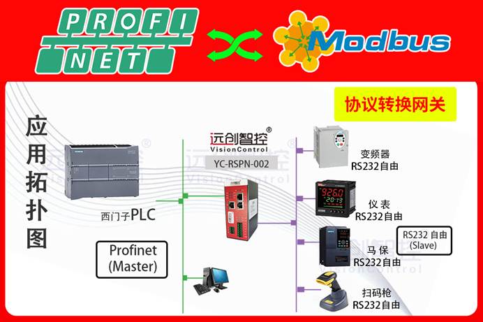 自動(dòng)化車(chē)間里西門(mén)子400冗余PLC通過(guò)Profinet轉(zhuǎn)ModbusRTU物聯(lián)網(wǎng)網(wǎng)關(guān)與傳感器通訊案例