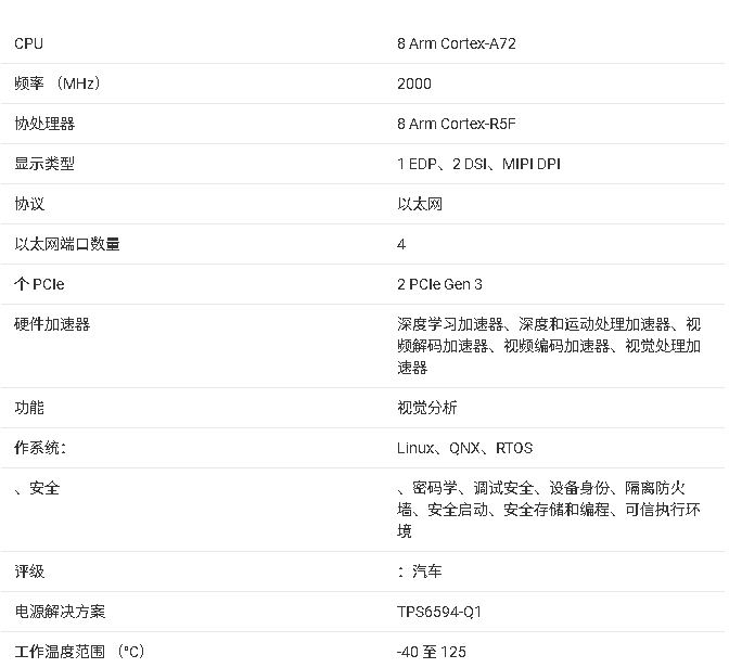 TDA4AP-Q1處理器技術(shù)文檔的核心內(nèi)容總結(jié)