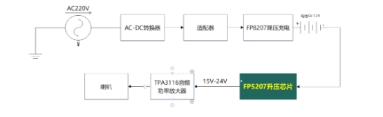 如何為便攜大功率音箱設(shè)計高效<b class='flag-5'>升壓</b>供電電路？！