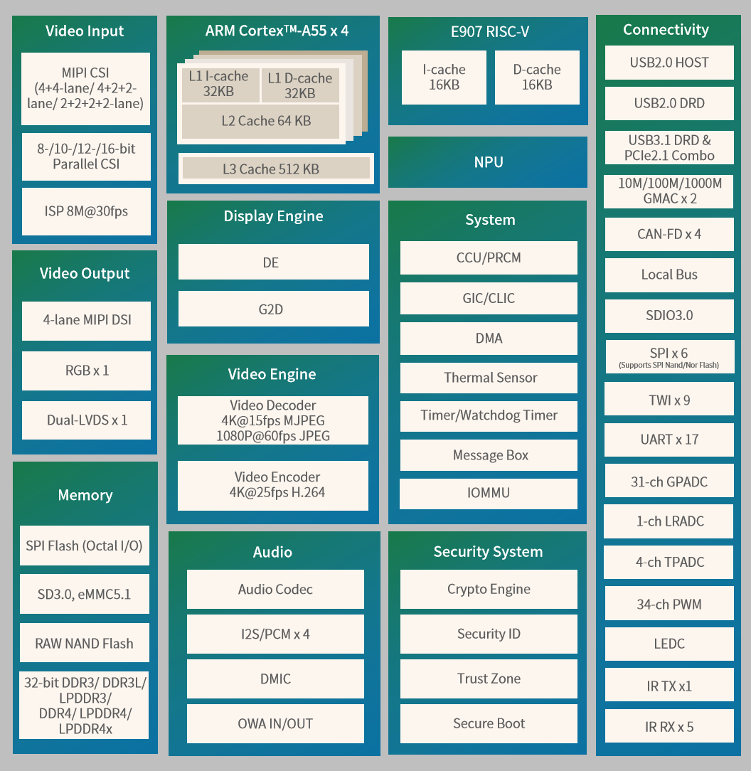 全志T536芯片荣获2025工博会集成电路创新成果奖